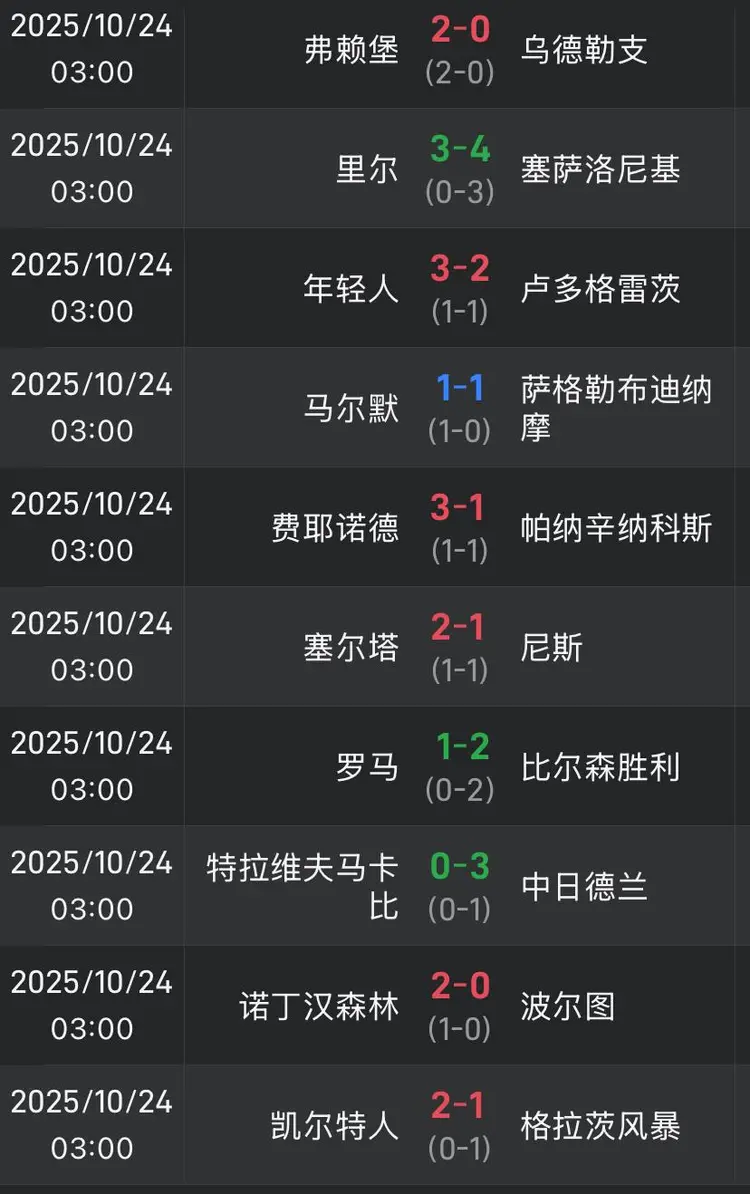 赛地聚焦：欧联今晨热度飙升；本菲卡复出首秀；气氛紧张；高层口径保持一致(特朗普支持率最新飙升的原因)