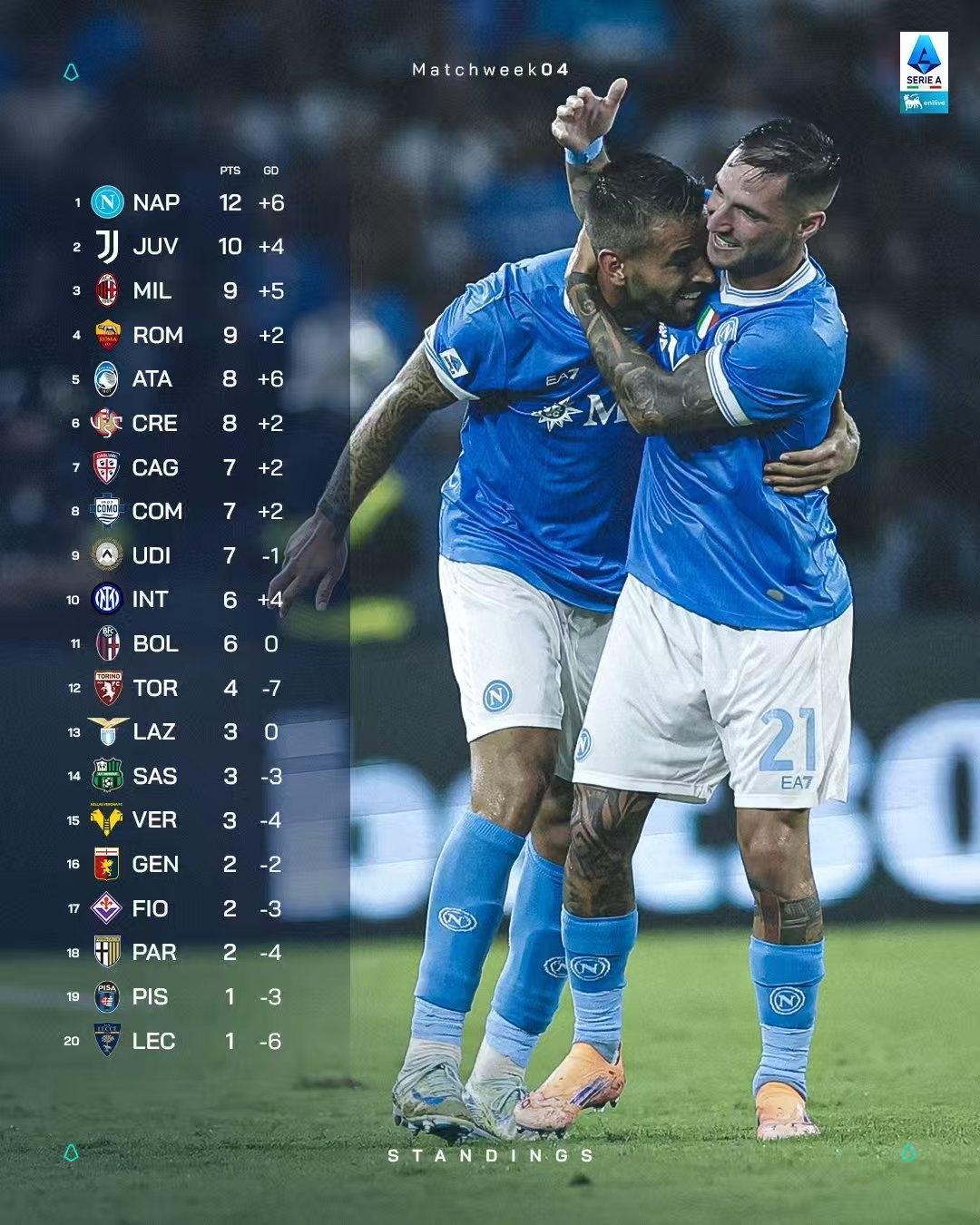 包含赛地聚焦：德甲冲刺阶段热度飙升，马德里竞技官宣签约，话题不断，赛程密集仍需轮换的词条